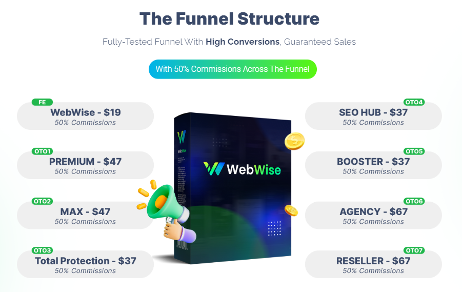 Funnel Structure